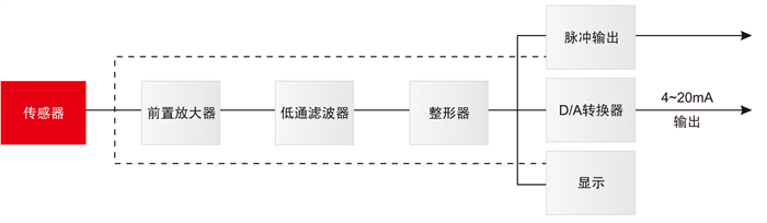 渦街流量計-1-4_06 - 副本.jpg