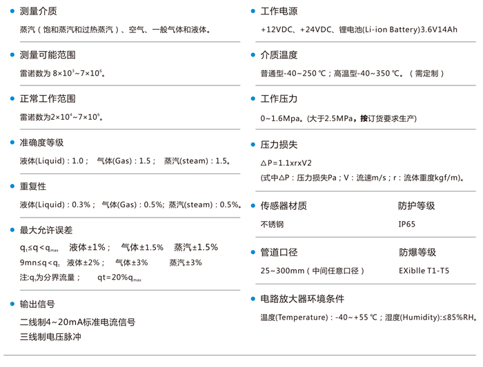 渦街流量計-1-7_07 - 副本.jpg