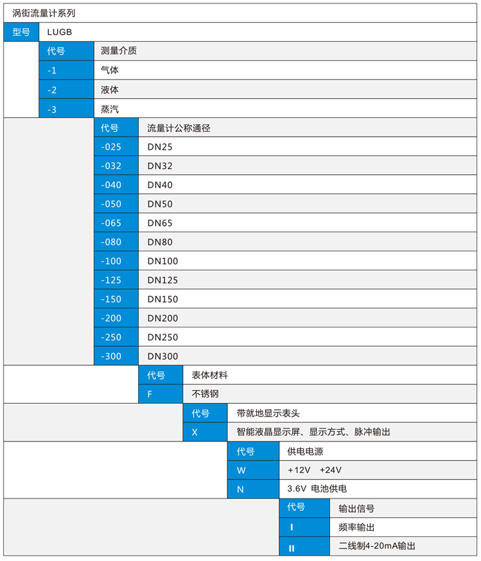 渦街流量計-1-9_03 - 副本.jpg