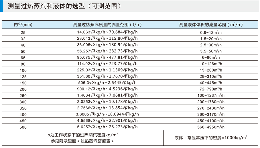 渦街流量計-1-11_03 - 副本.jpg