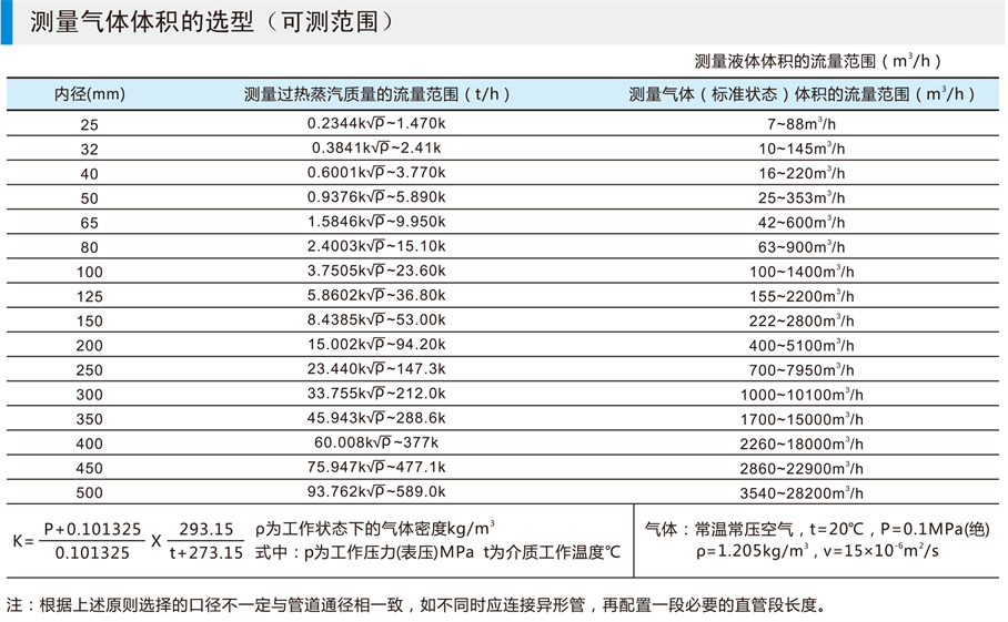 渦街流量計-1-11_06 - 副本.jpg