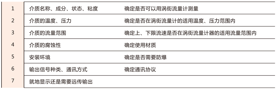 渦街流量計-1-14_03 - 副本.jpg