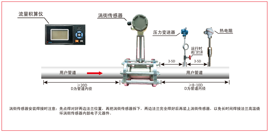 渦街流量計-1-20_07 - 副本.jpg