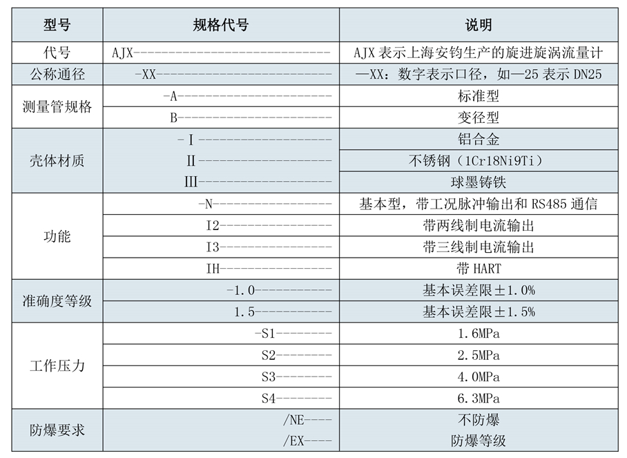 180508安鈞流量計選型樣本三-第五版-28_05.jpg