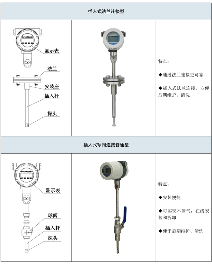 180508安鈞流量計選型樣本三-第五版-32_04.jpg