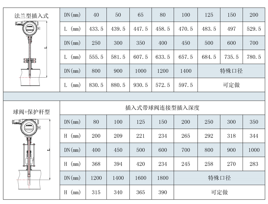 180508安鈞流量計選型樣本三-第五版-33_06.jpg