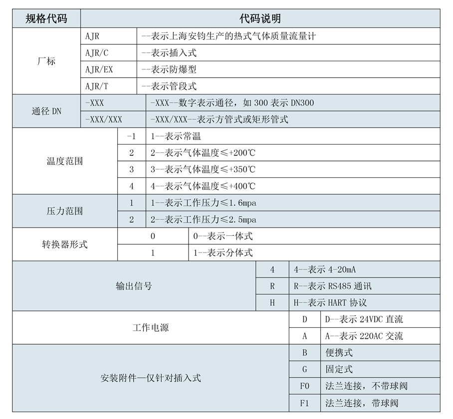 180508安鈞流量計選型樣本三-第五版-39_04.jpg